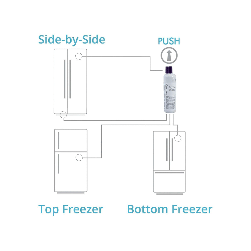 Kеnmore 9081 refrigerator Water Filter 1 Pack Kenmore